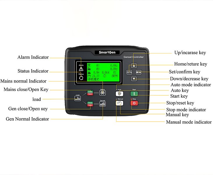 Digital Intelligent Operation for Your Project