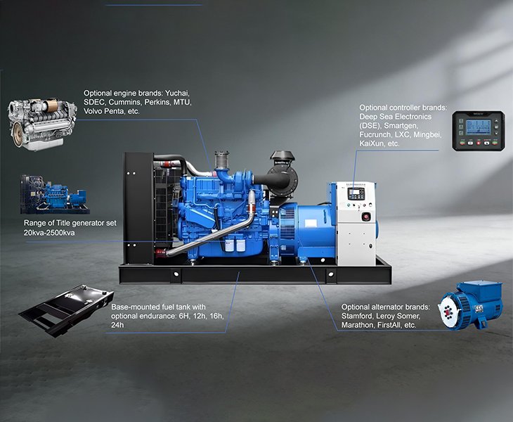 Multiple Customizable Functions for Your Open Generator