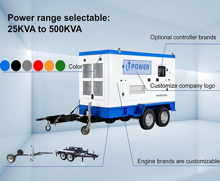 Various Customizable Options You Can Choose for Your Trailer Generator