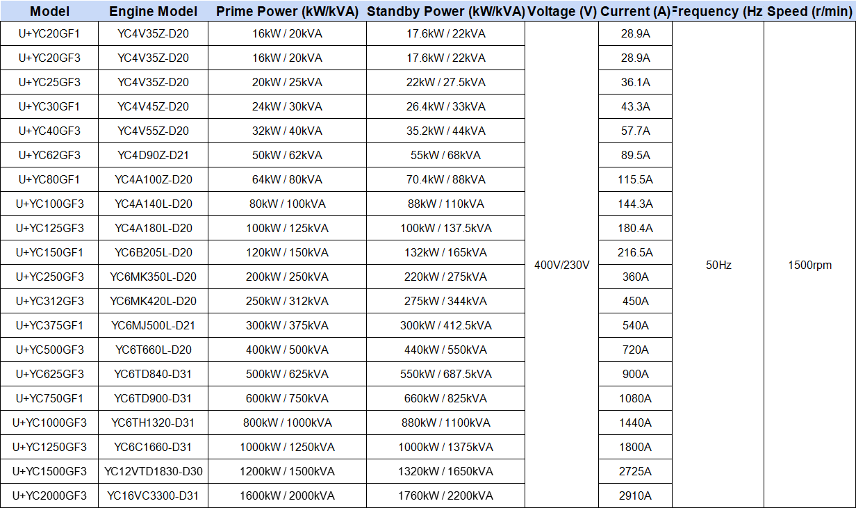 50Hz Yuchai Generator Specification