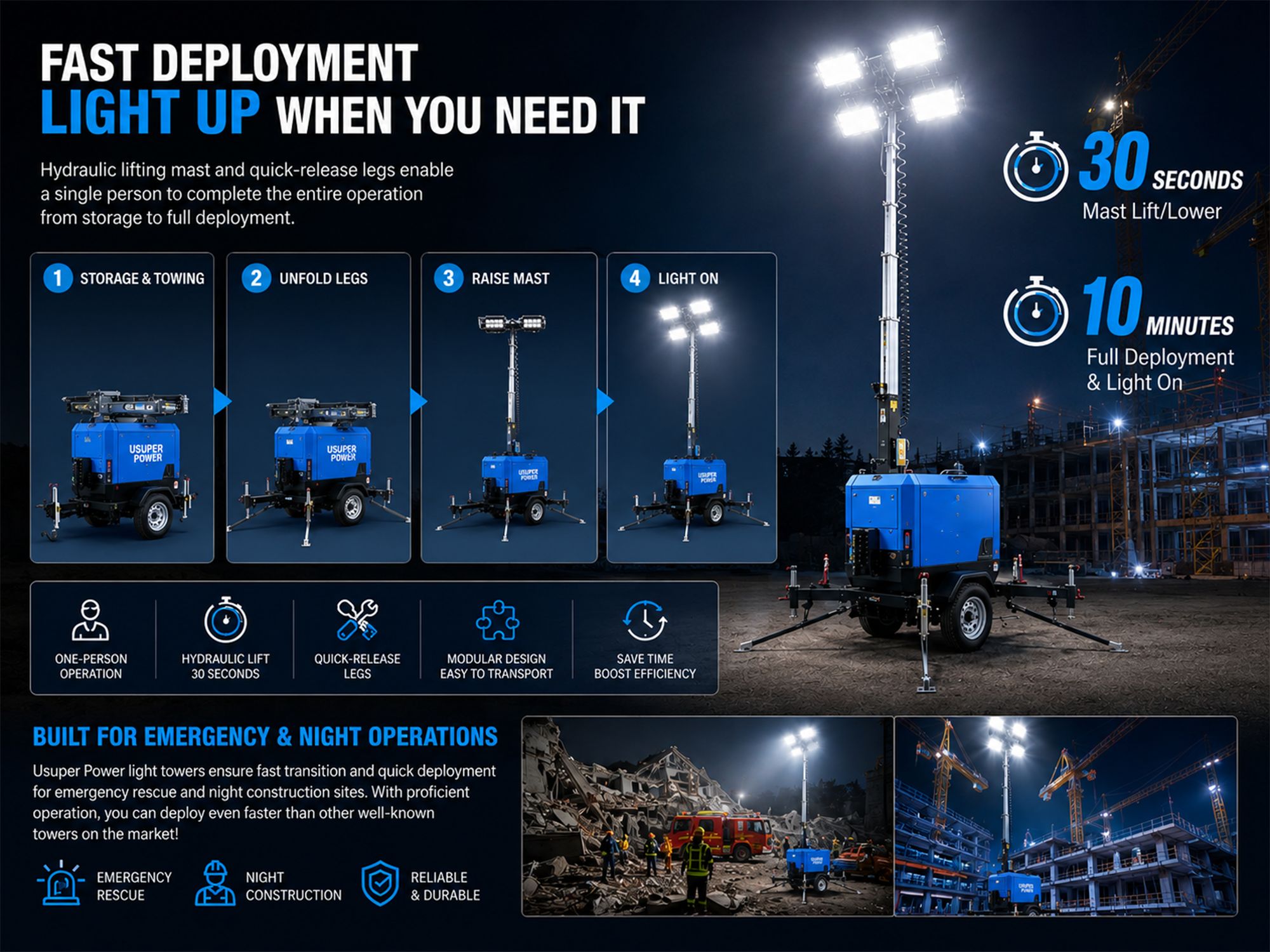 Quick Deployment of Usuper Power Light Tower