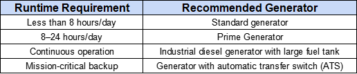 Consider Your Runtime Requirements