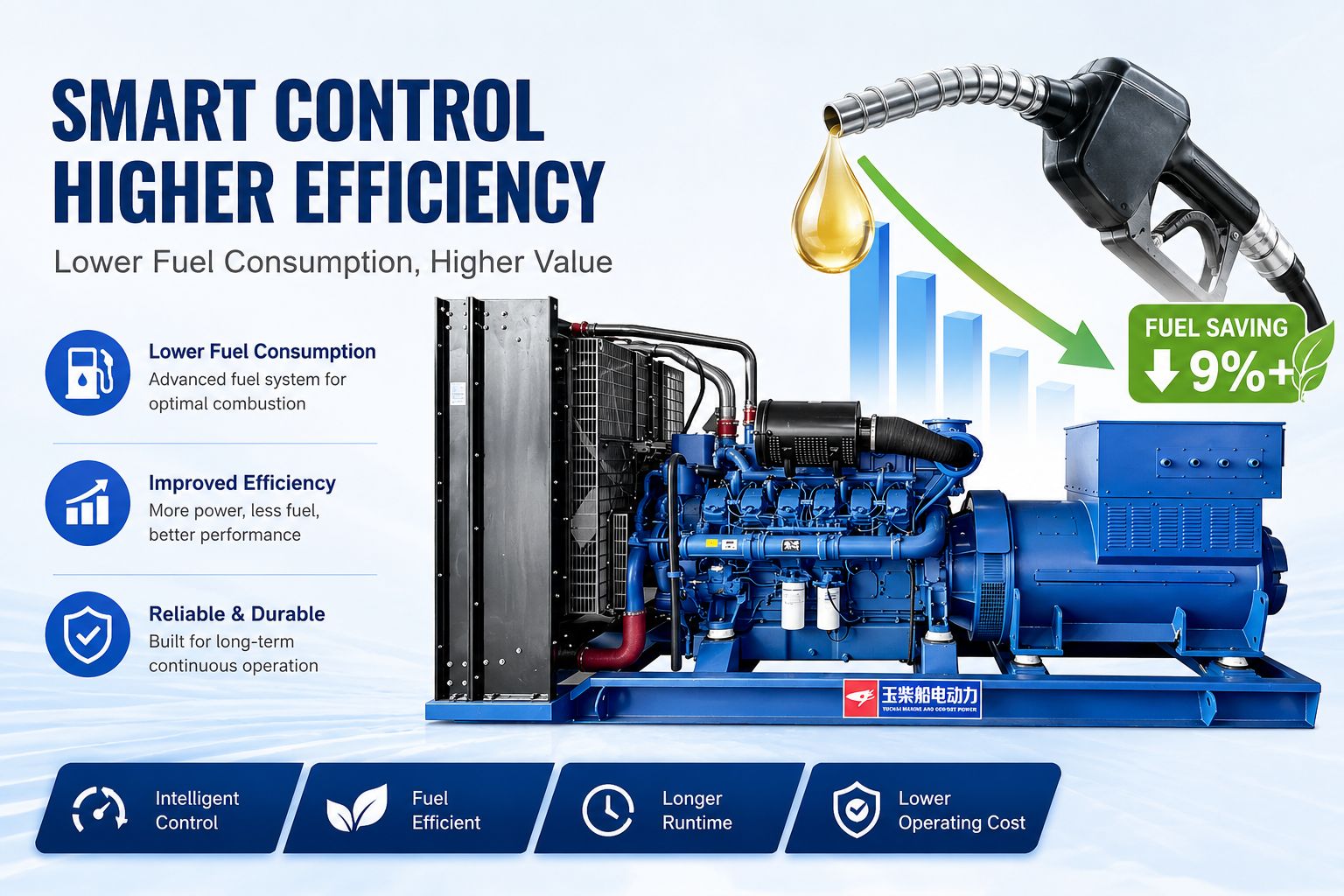Controllable Full-cycle Operating Costs