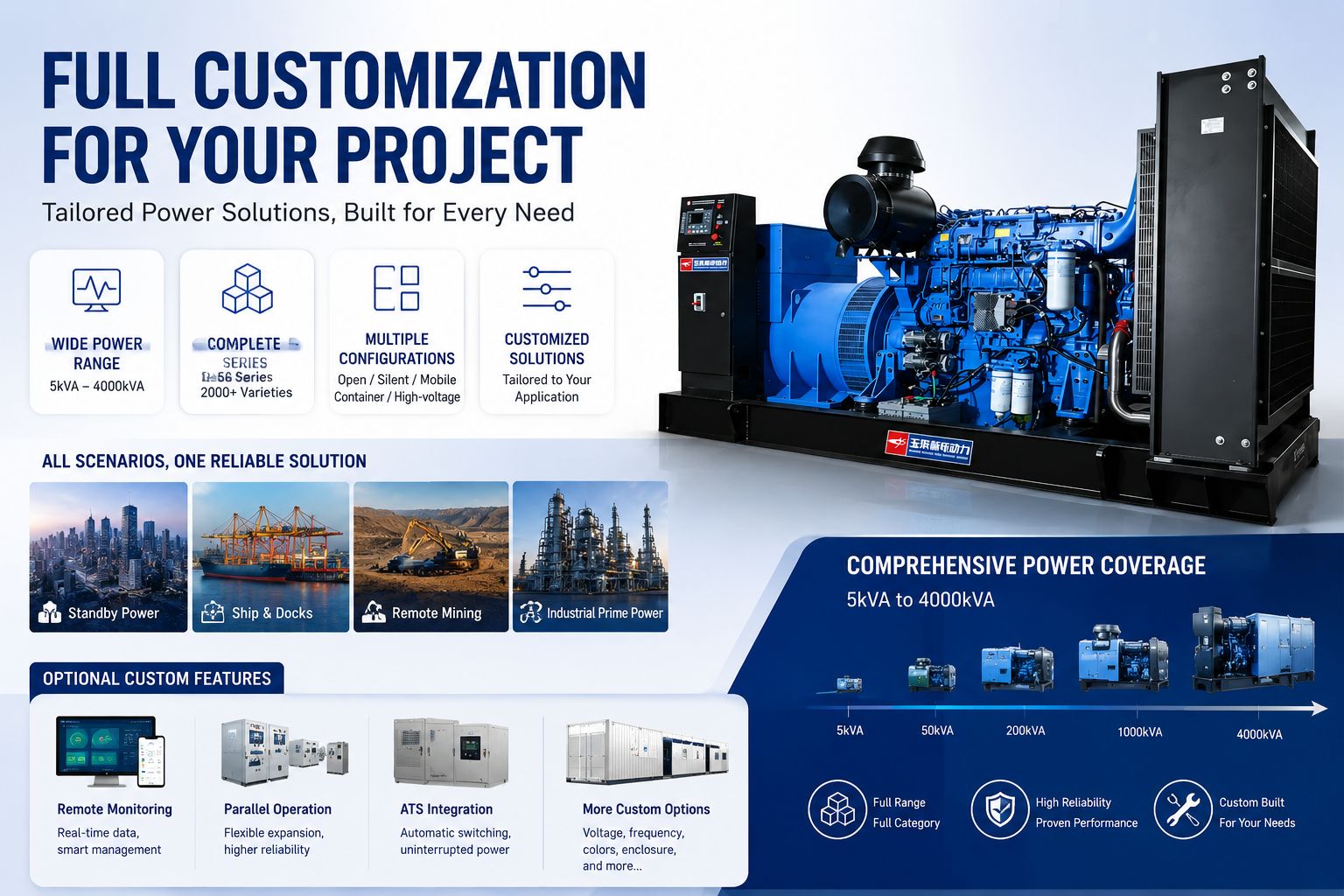 Full Customization for Your Project