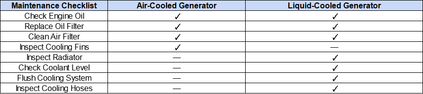 Generator Cooling System Maintenance