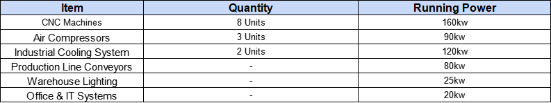 Generator Selection Example