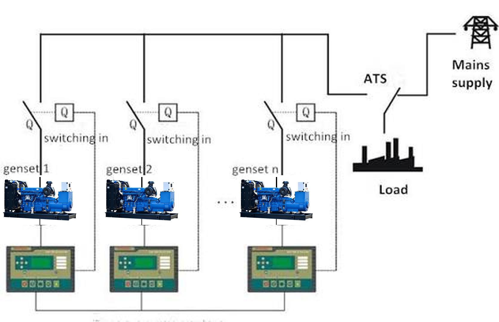 Generator_Paralleling_Working_Diagram